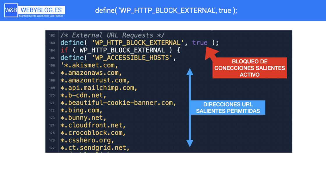 Bloquear Las Peticiones A Trav S De En Wordpress