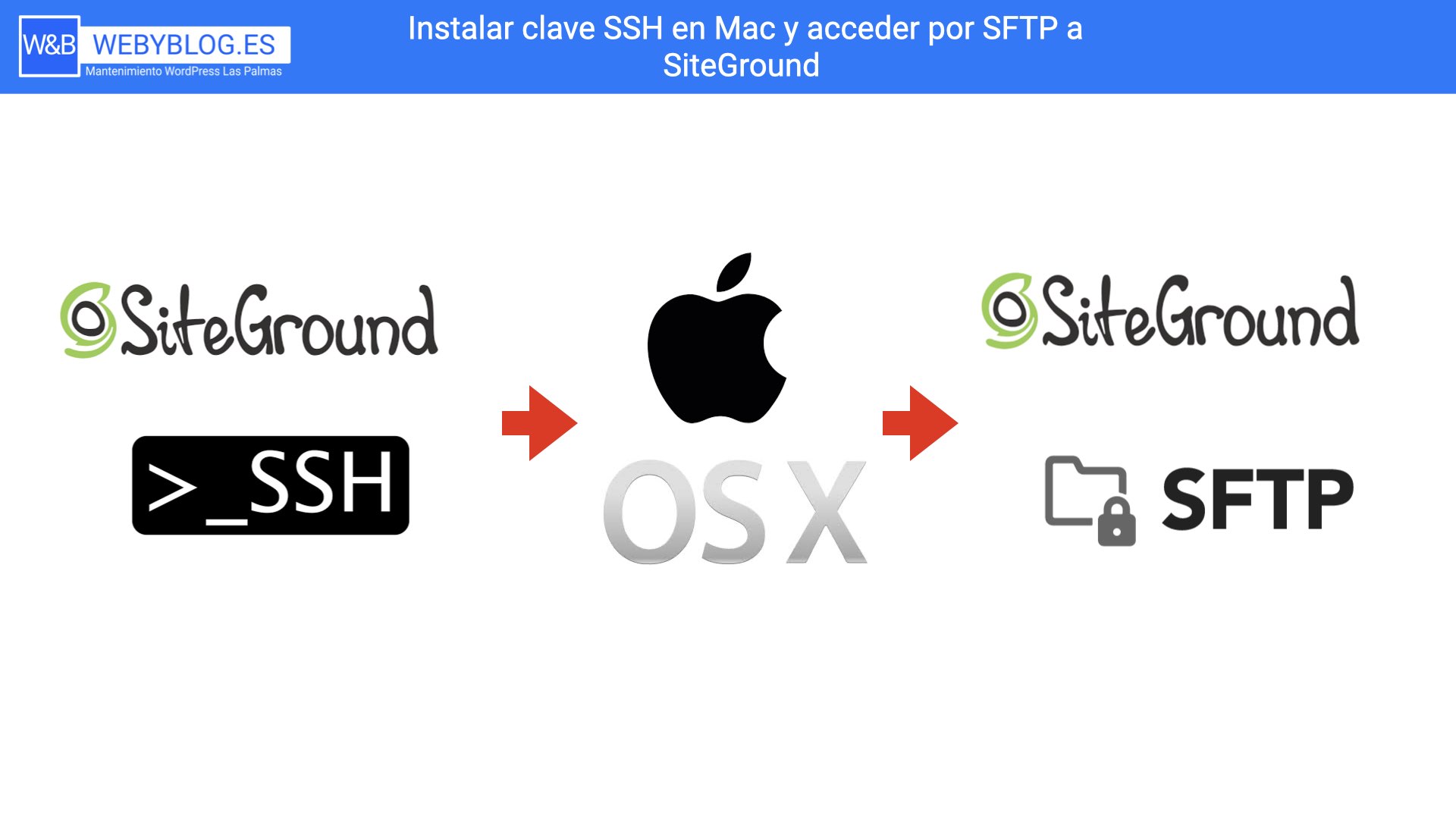 instalar clave ssh en mac y acceder por sftp a siteground