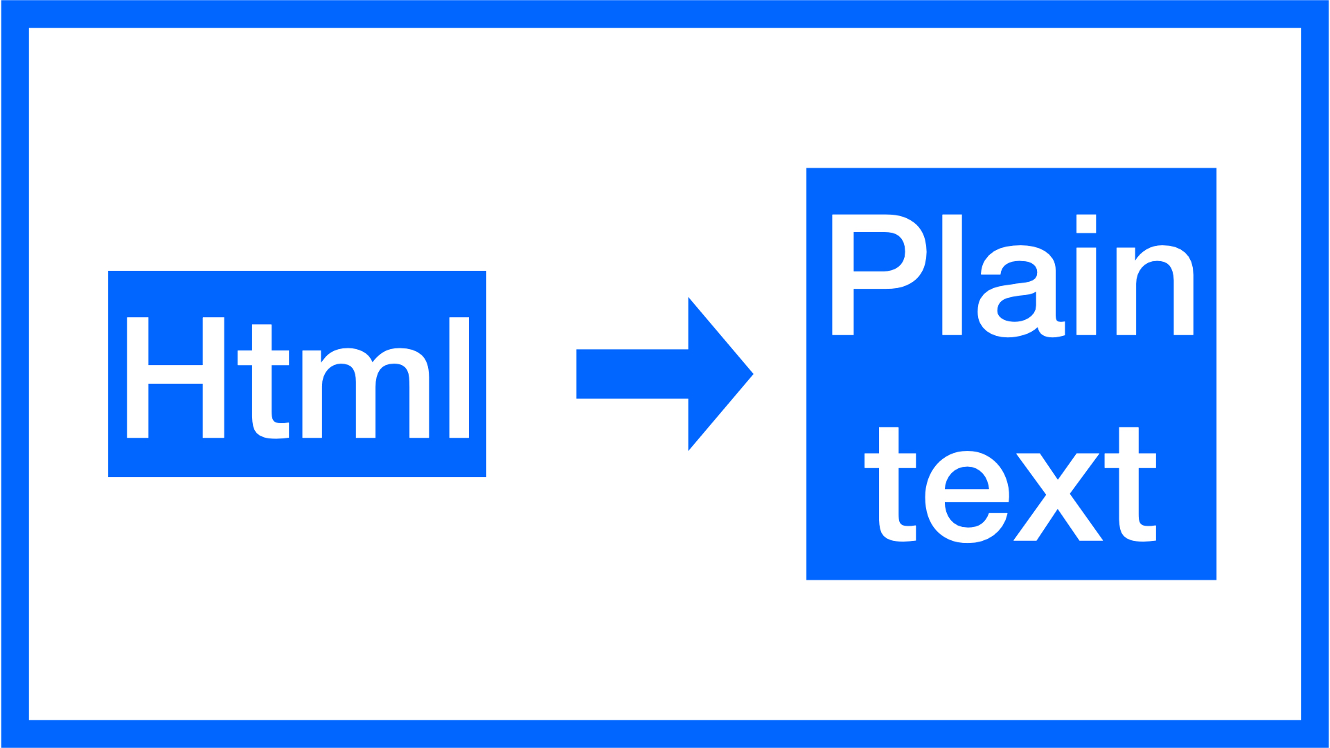 Convertidor online de texto html a texto plano