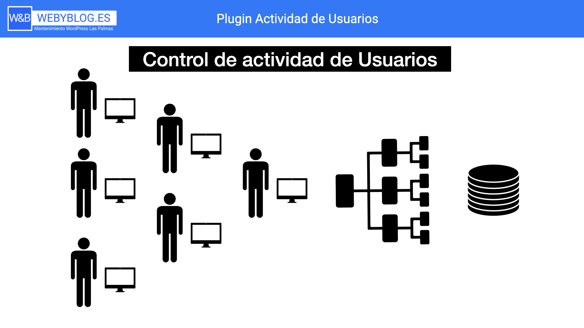 plugin actividad de usuarios.001