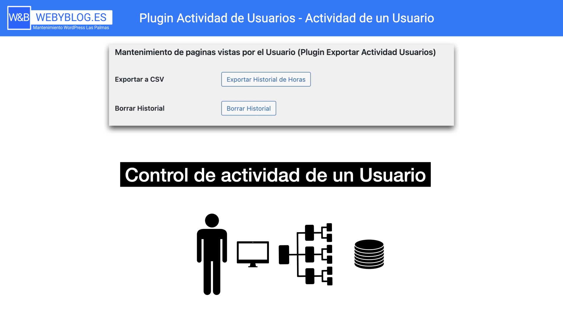 plugin actividad de usuarios.003