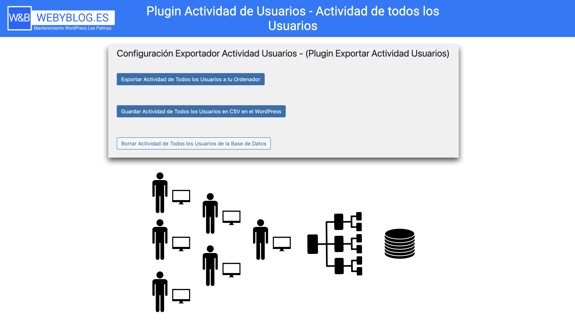plugin actividad de usuarios.004